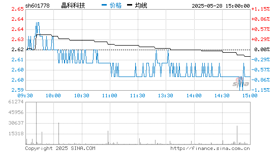 金沙检测线路js69(中国)有限公司科技 601778